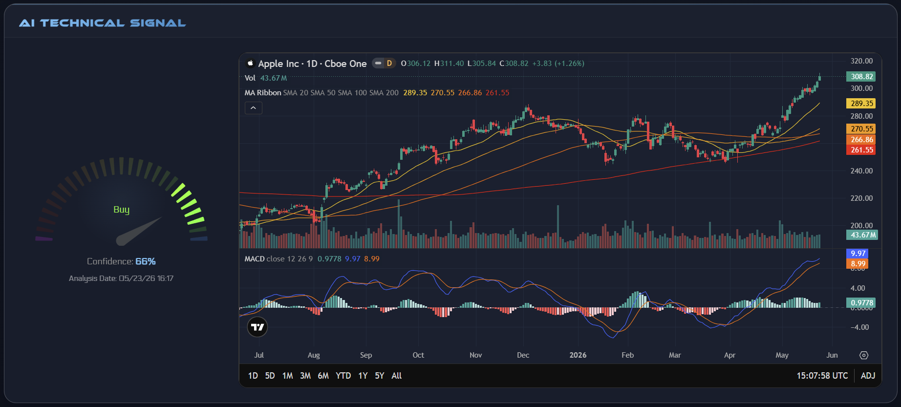 AI chart analysis dashboard for stock trading decisions