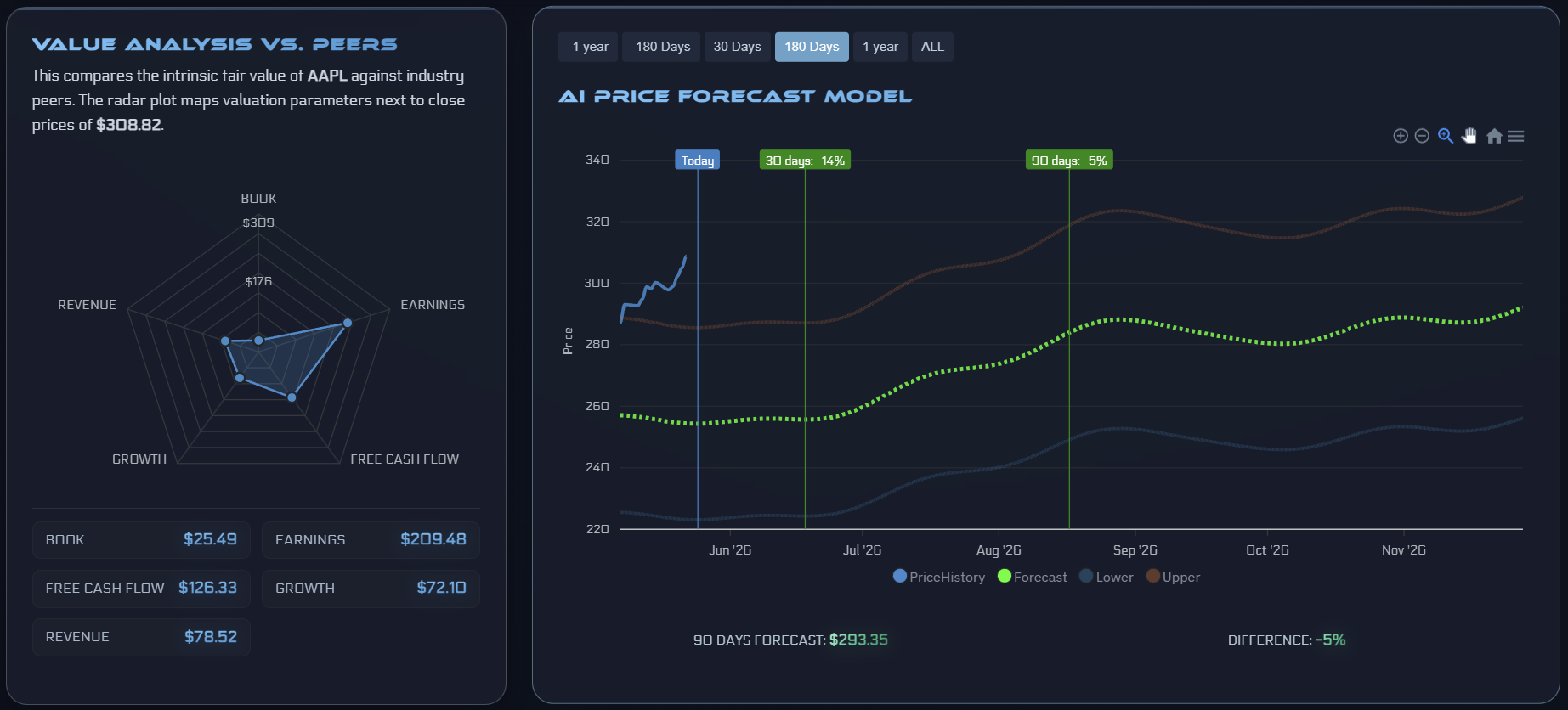 AI-driven price forecasting tool