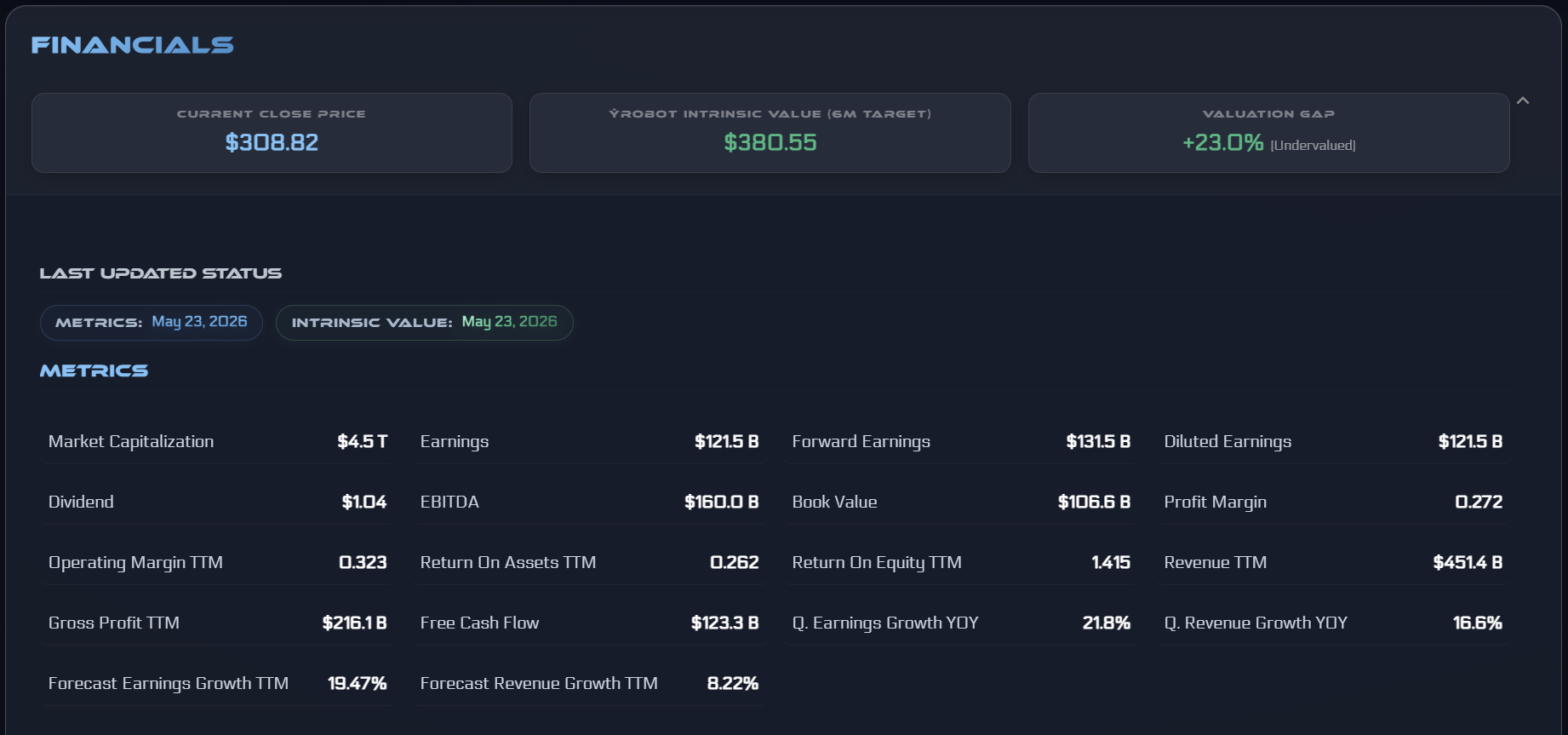 Fundamental analysis for stock trading